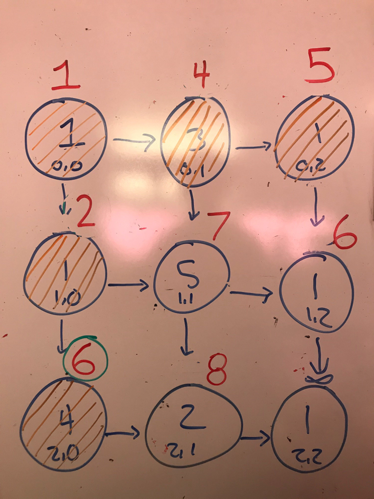 dijkstra-algorithm-how-to-implement-it-with-python-solved-with-all