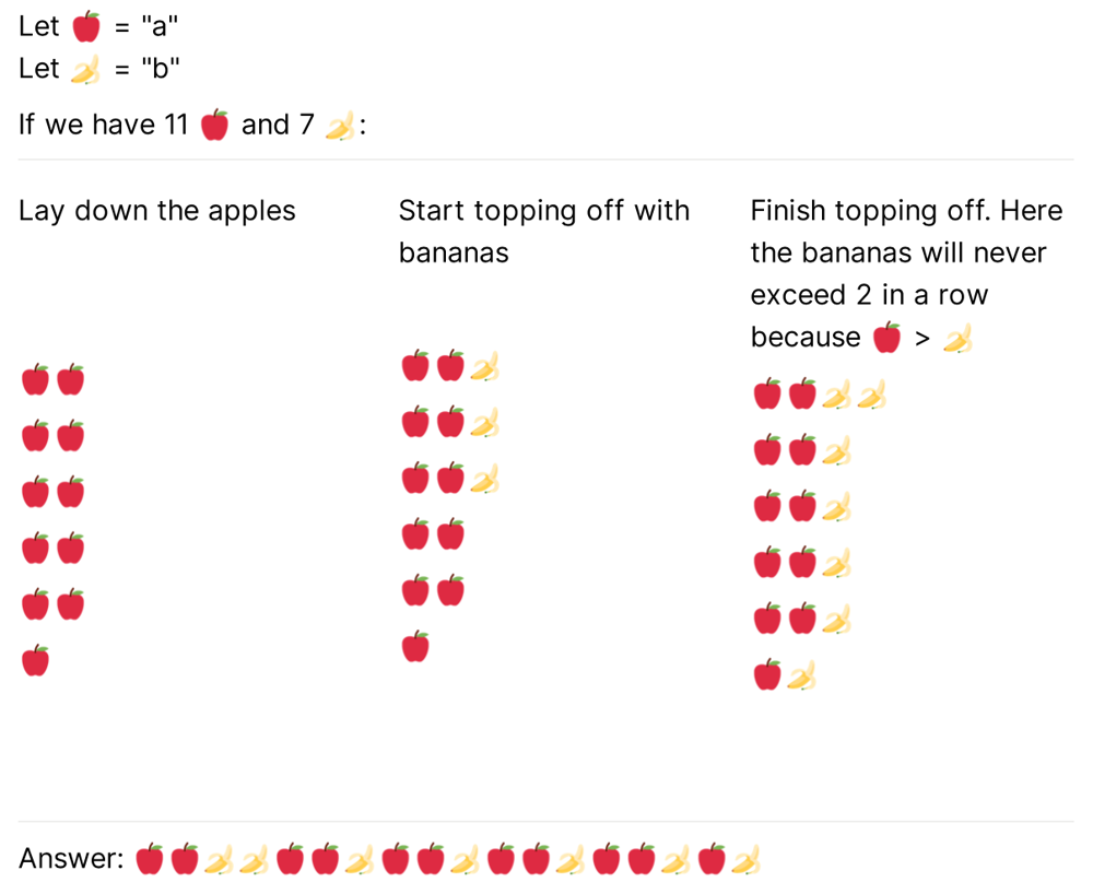 APPLES And BANANAS Solution (with Picture) - LeetCode Discuss