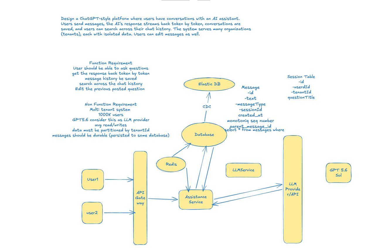 Diagram