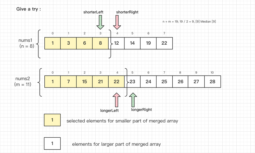 Java Binary Search Explained - Leetcode Discuss