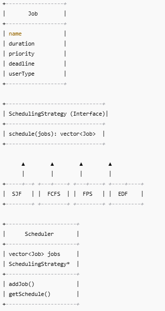 Lld Quick Notes Job scheduler | Notes | LLD - Discuss - LeetCode
