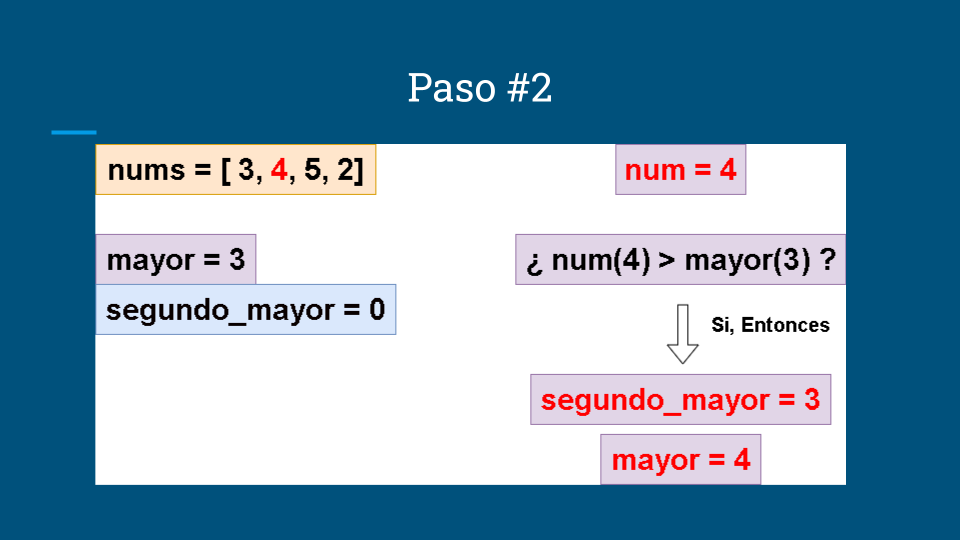 Maximum Product of Two Elements in an Array (4).png