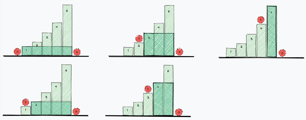 histograms all cases