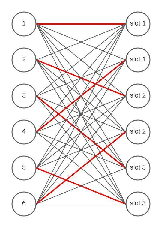 scipy.optimize.linear_sum_assignment