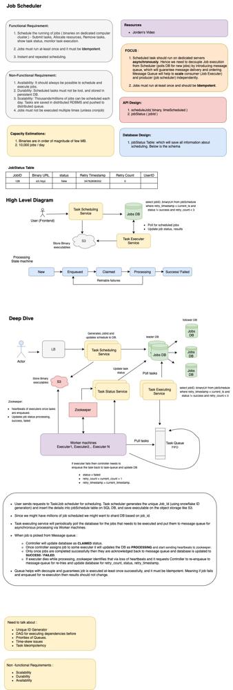 System Design Interview Guide for Senior Engineers