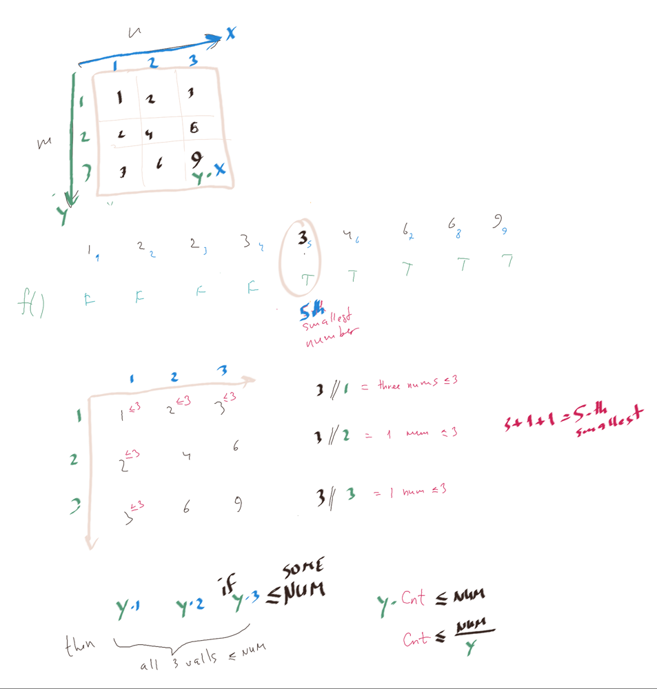 illustrated explanation - LeetCode Discuss