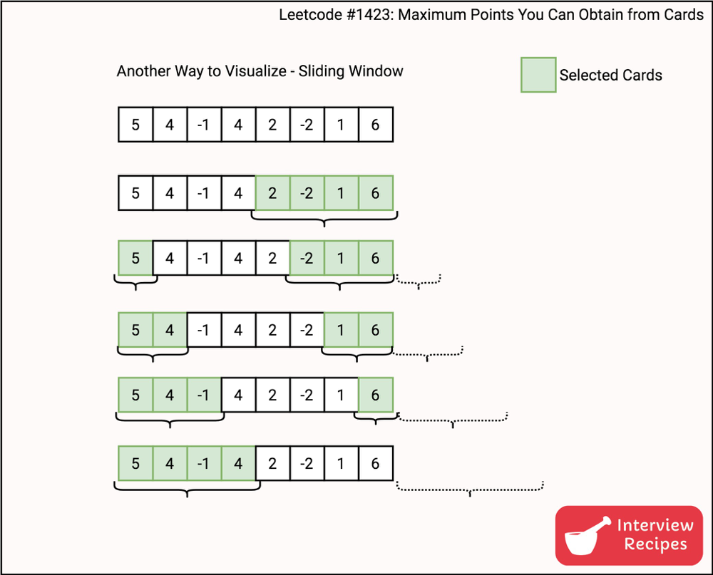 Simple, Clean] Intuitive Explanation with Visualization - LeetCode Discuss