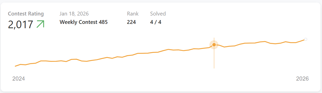 Rating Drop