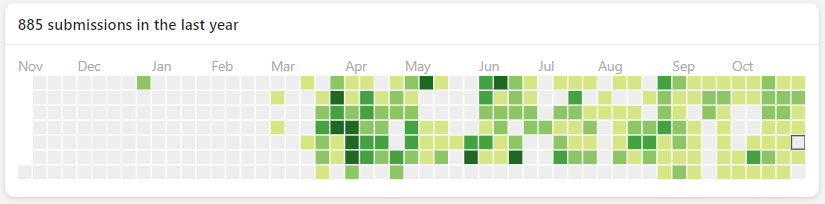 solved-submissions-chart-is-missing-data-leetcode-discuss