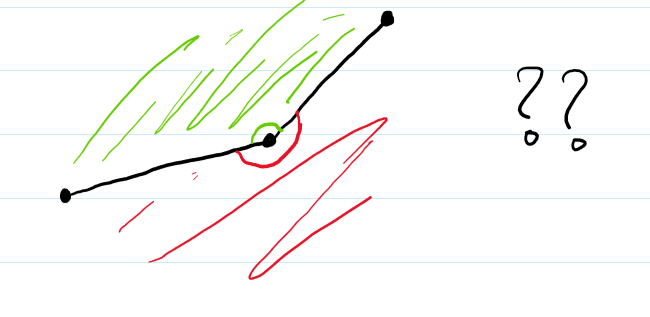 Graham Scan - Angle