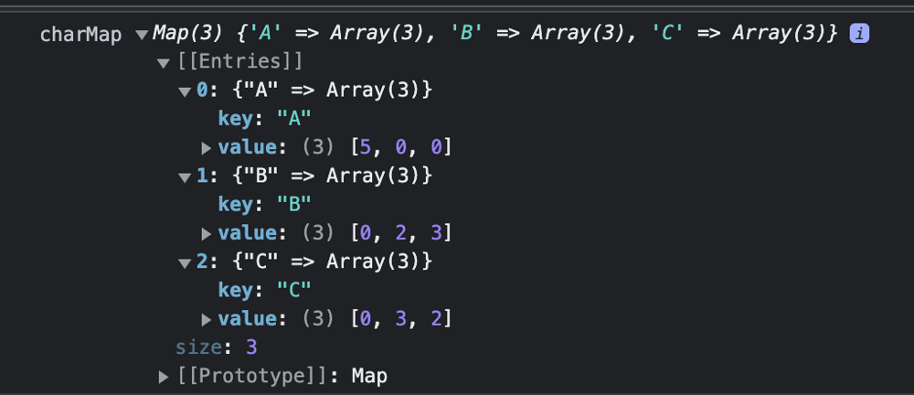 Js Map N Times Simple Js Approach - Map & Sort In O(N) - Leetcode Discuss