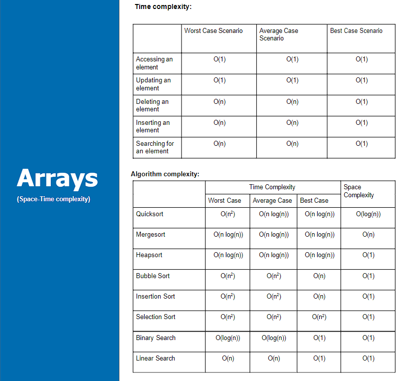 Rearrange Array Elements by Sign - Strivers A2Z DSA Course