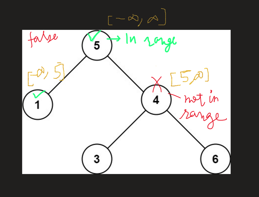 Java easy and intuitive solution || Brute and optimal 100% faster ...