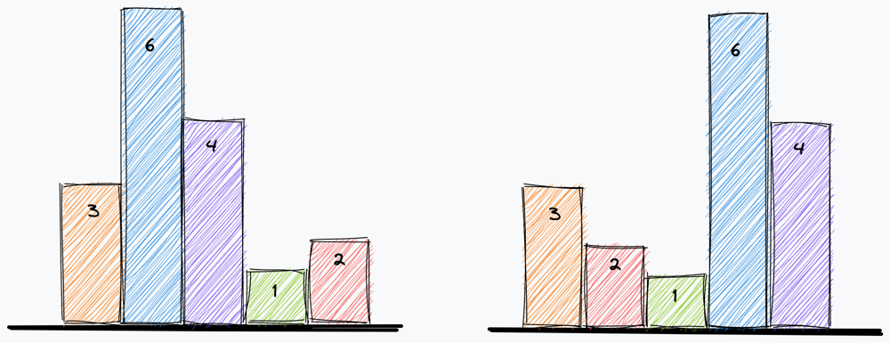 histograms all cases