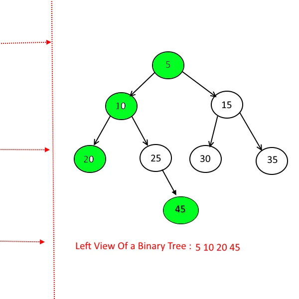 Diagonal Traversal of Binary Tree Leetcode: Hướng Dẫn Chi Tiết và Phân Tích Chuyên Sâu