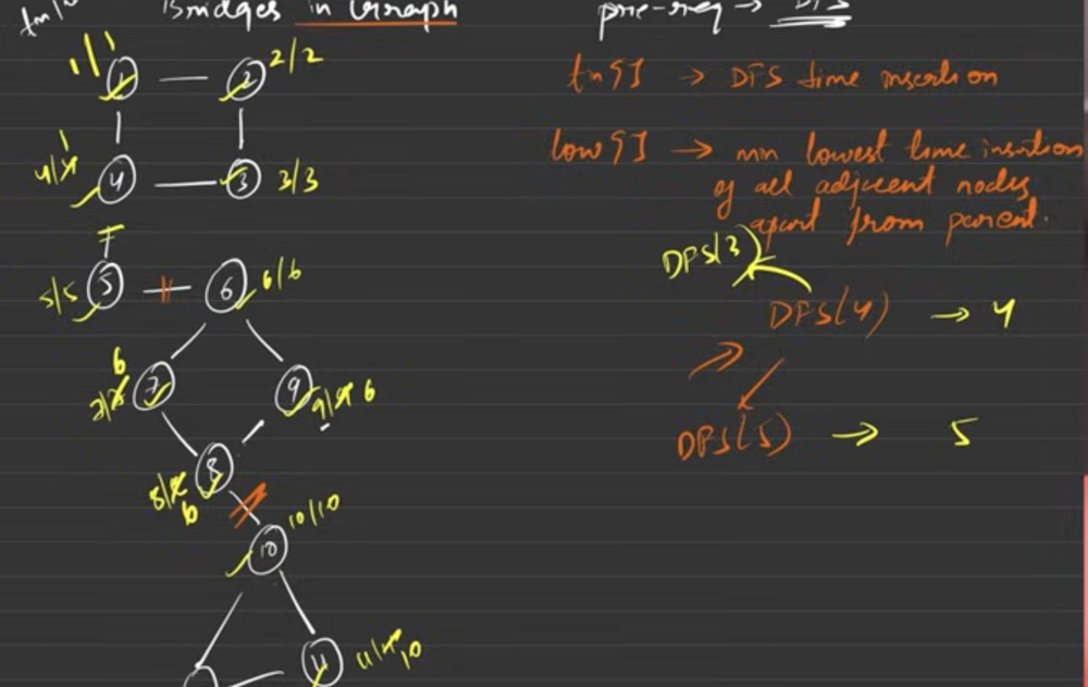 All Graph Algorithms - One Stop Destination [Standard Implementations ...