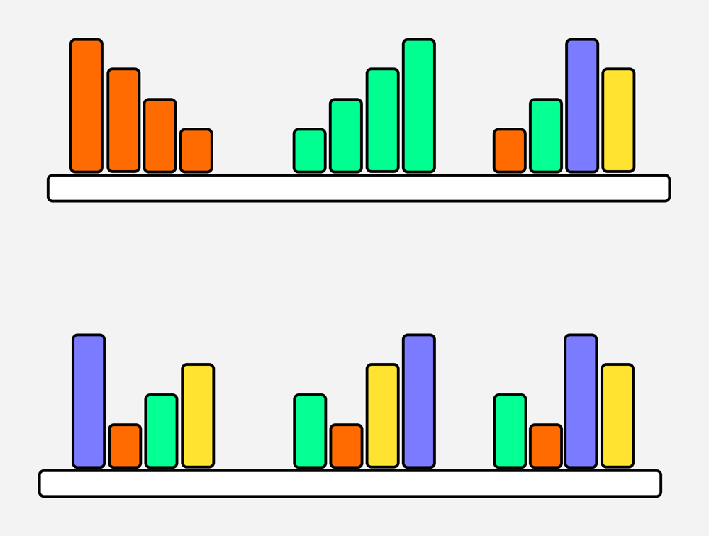 histograms all cases