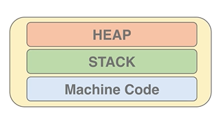 Recursion Explained with a Simple Example + Iteration Comparison ...