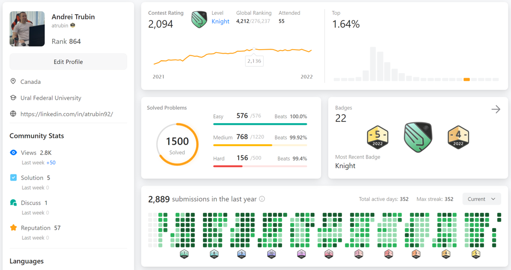 1500 Tasks In Less Than A Year LeetCode Discuss