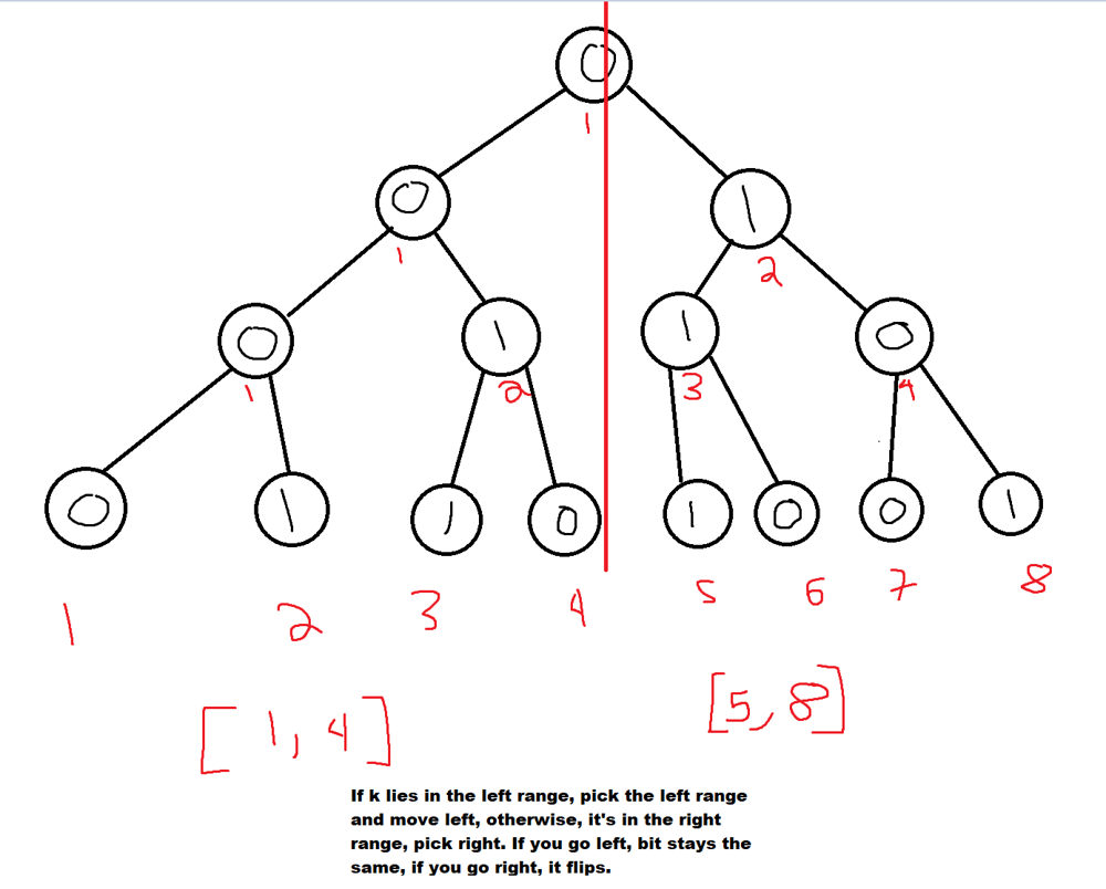 Search tree. Двоичное дерево с++. Построение бинарного дерева. Бинарное дерево поиска.