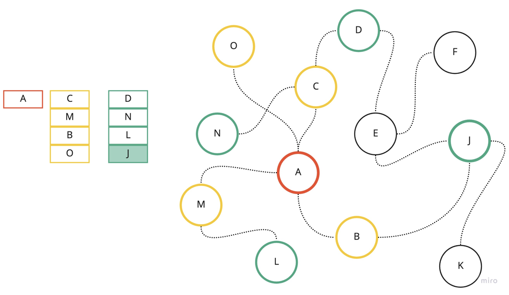 Graph algorithms