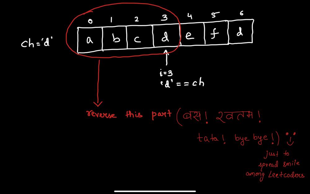 C++ (simple And Clean: A Diagram For Leetcoders :-)) - LeetCode Discuss