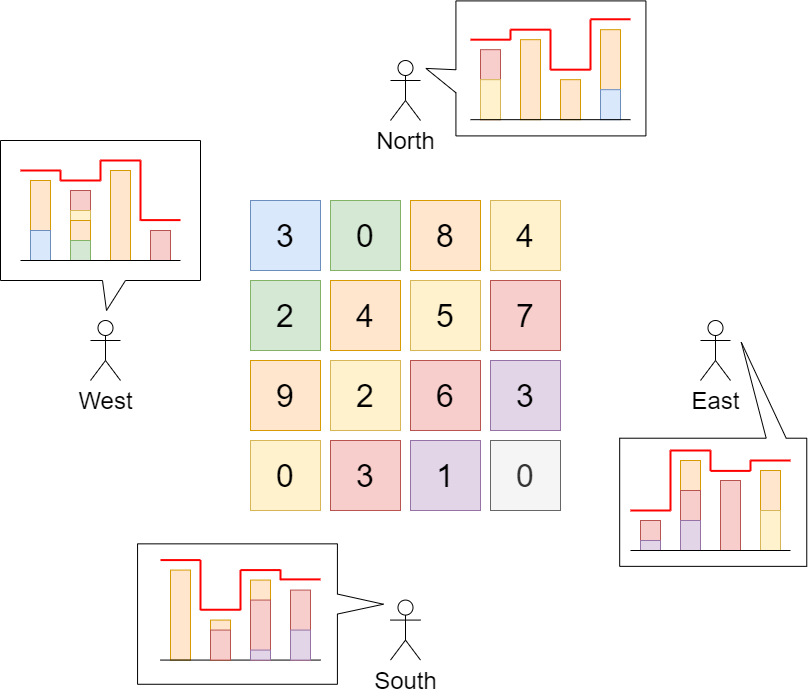 Greedy Approach With Explanation Java LeetCode Discuss Greedy approach with explanation java leetcode discuss