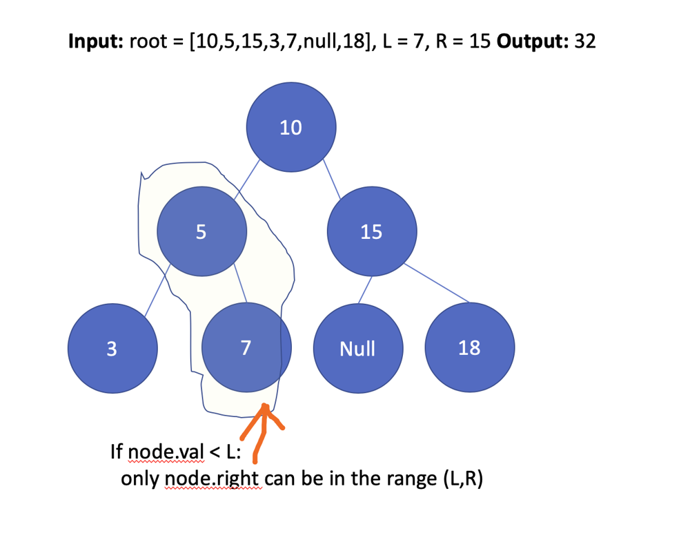 Python3 with picture illustration - LeetCode Discuss
