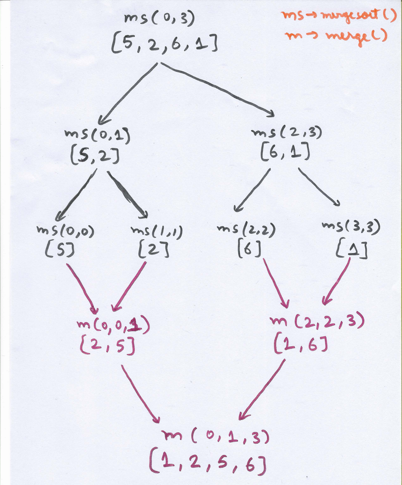 merge_sort.png