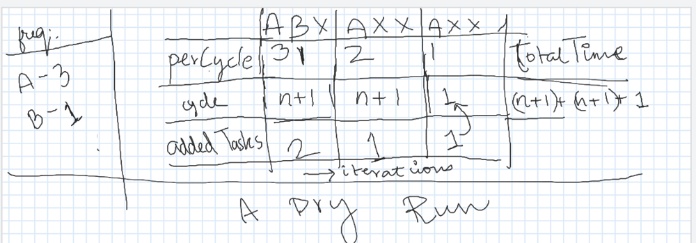 intuitive-priorityqueue-java-step-by-step-leetcode-discuss