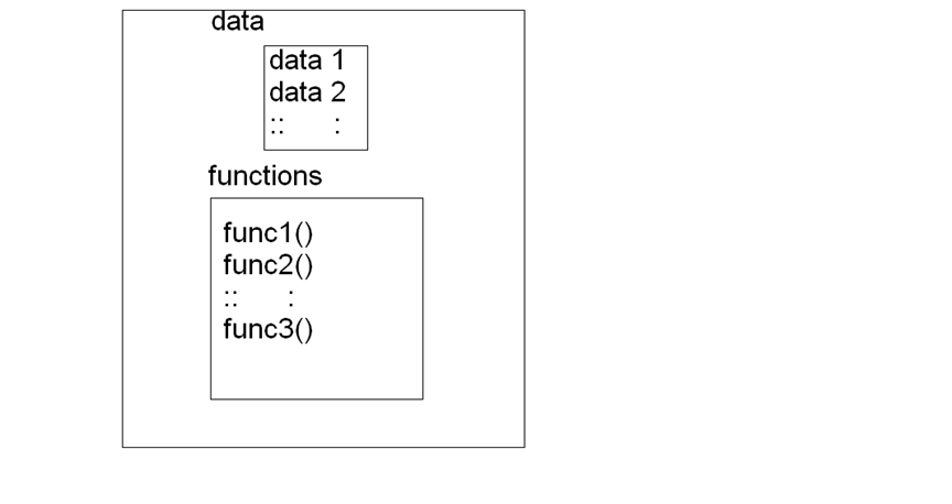 OOP's Basic to Advanced Topics Part 1 - Interview Preparation - Discuss ...