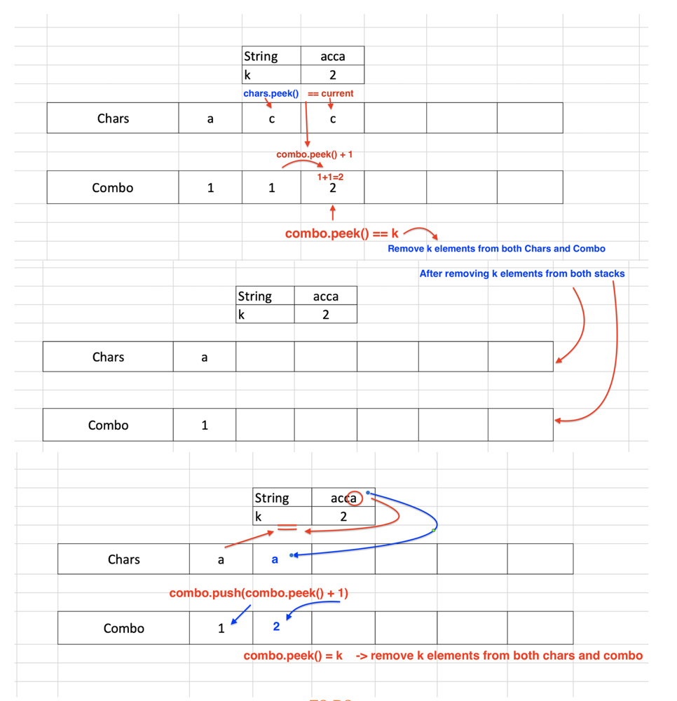 java-stack-explained-with-pictures-leetcode-discuss