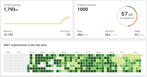 My 2021 Journey to solving 1000 Leetcode Problems - LeetCode Discuss