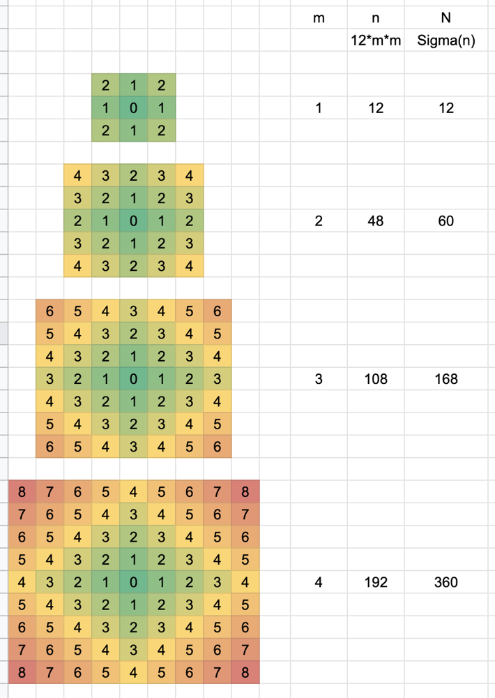 binary-search-derivation-of-formula-leetcode-discuss