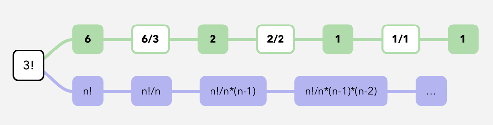 permutation sequence