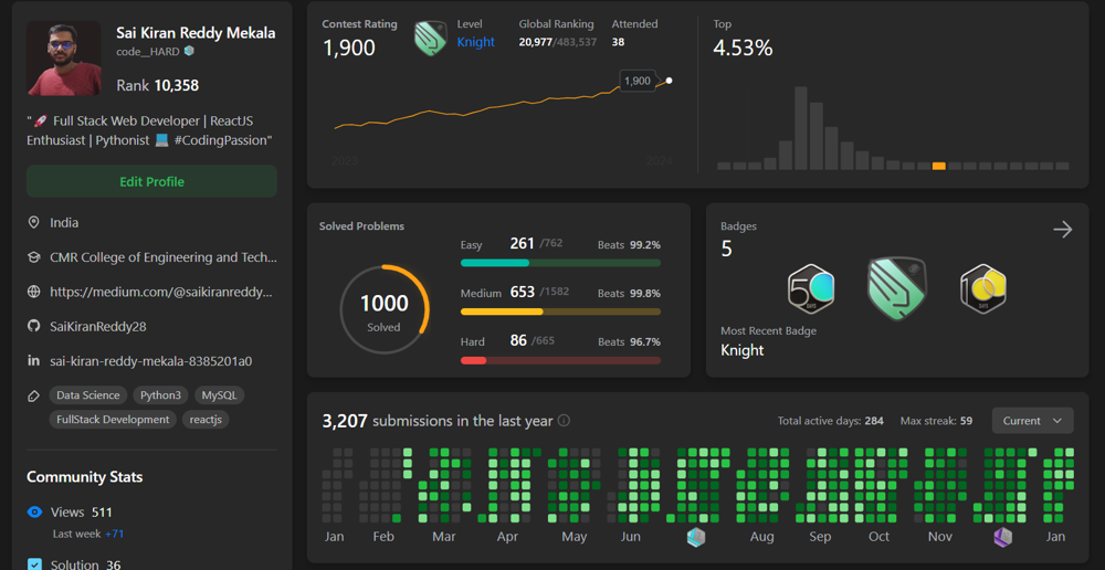 Solved 1000 problems💪 ️ Here are some of my learnings🙌 - Discuss - LeetCode