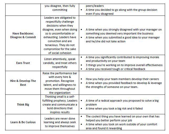 Amazon Leadership Principles - LeetCode Discuss
