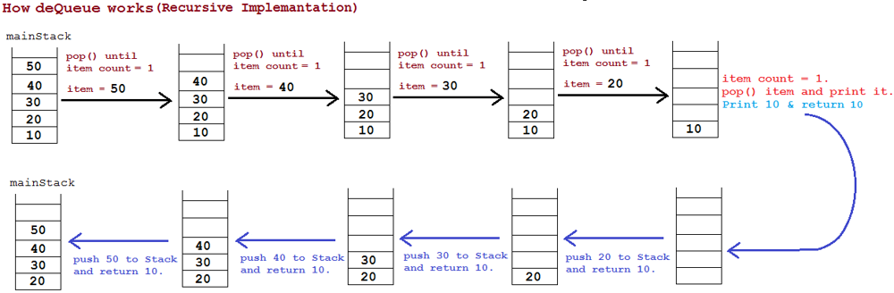 C++ easy 100% fast recursive (2 stacks one is system's and other is our ...