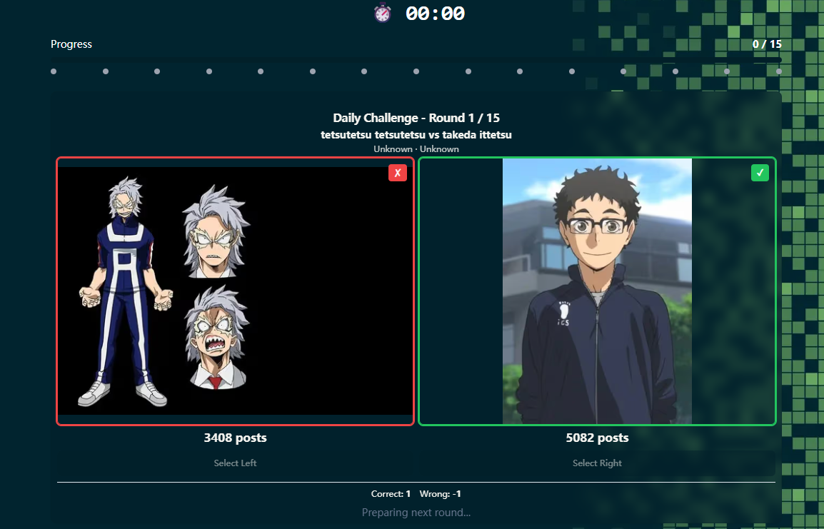 Top View in Binary Tree | C++ easy code - Discuss - LeetCode