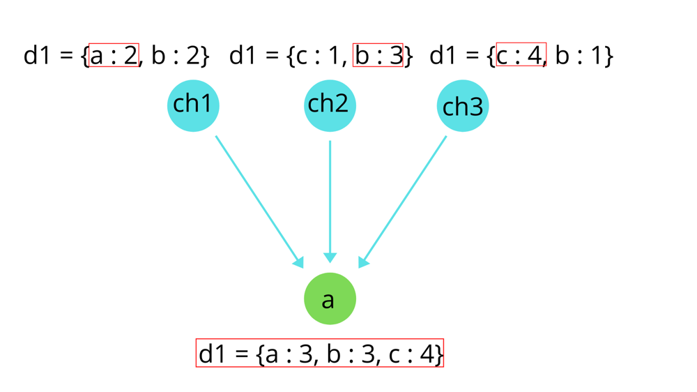 Python 3 Bfs With Picture Explanation Leetcode Discuss 4974