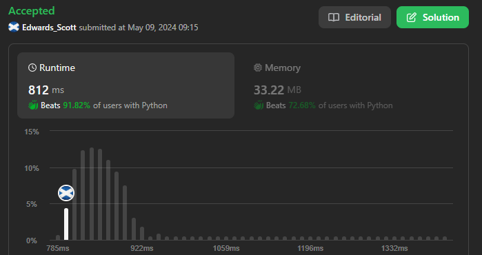 Screenshot 2024-05-09 093236.png