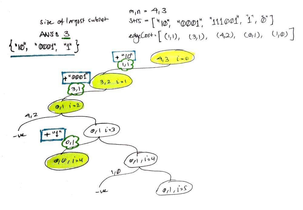 Define c in python. Recursion Python.