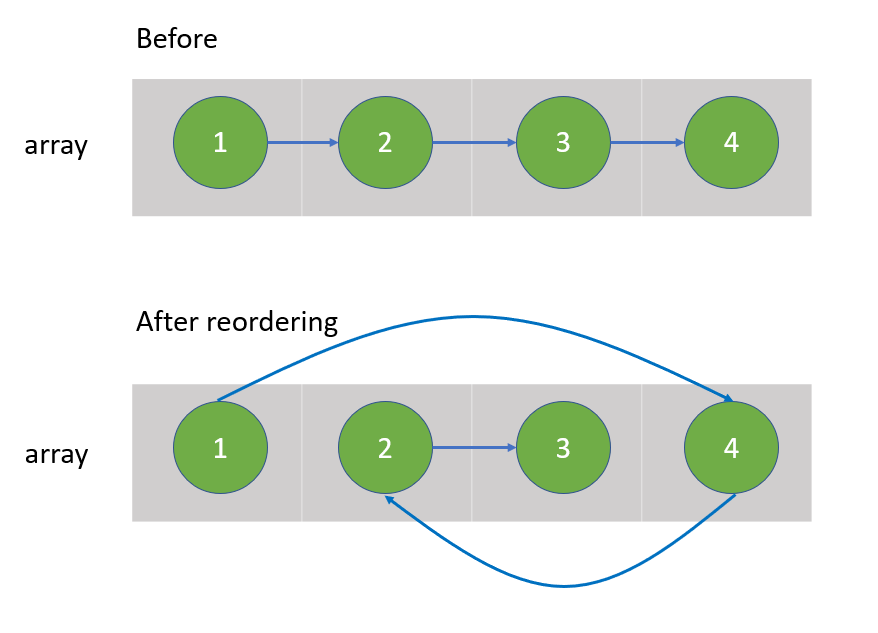 Listnode python