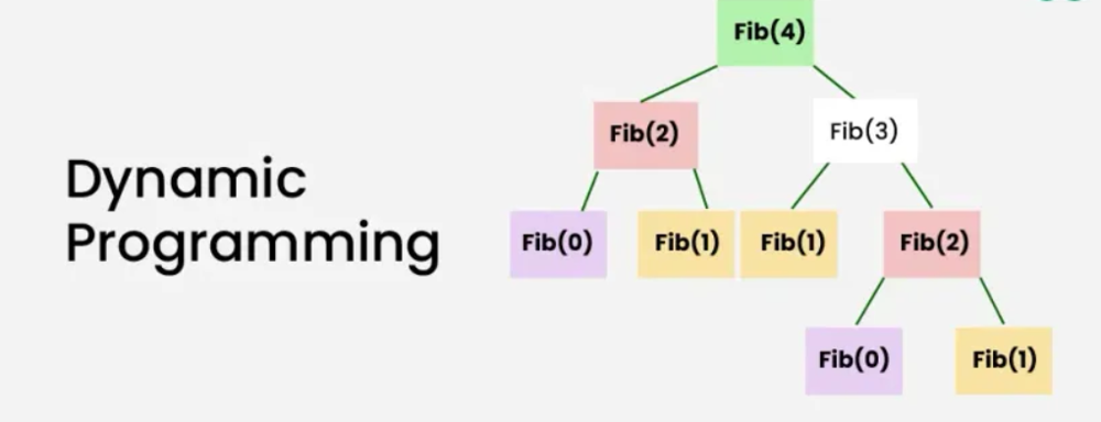 Dynamic Programming LeetCode - Hướng dẫn chi tiết và tối ưu