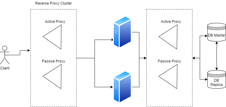 System Design: Distributed Systems | Disaster Recovery | Monolith vs ...