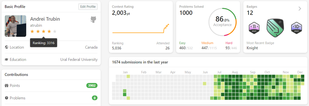 1000 Problems In Less Than 6 Months LeetCode Discuss
