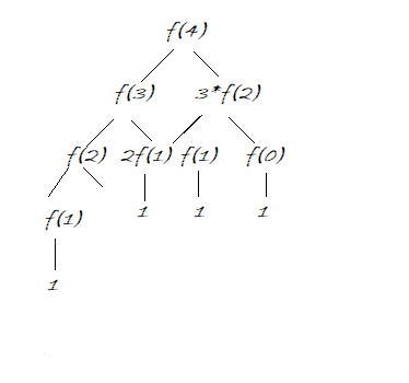 Friends Pairing Problem - LeetCode Discuss