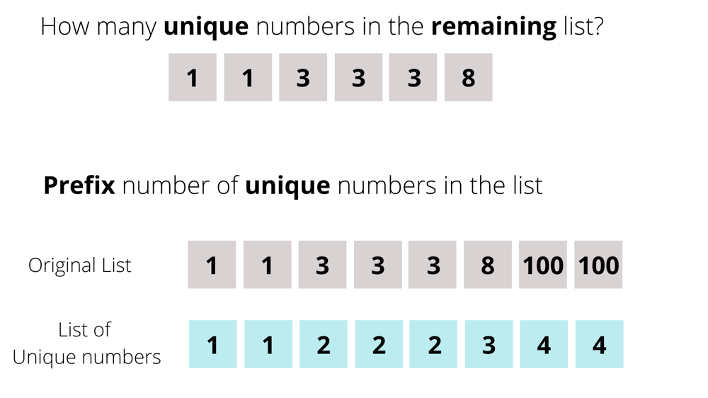 python-explanation-with-pictures-binary-search-leetcode-discuss