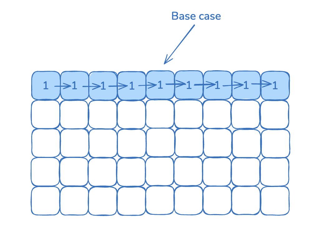 Mastering in Dynamic Programming(DP) 7 - Discuss - LeetCode