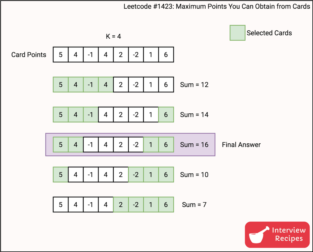 Simple, Clean] Intuitive Explanation with Visualization - LeetCode Discuss